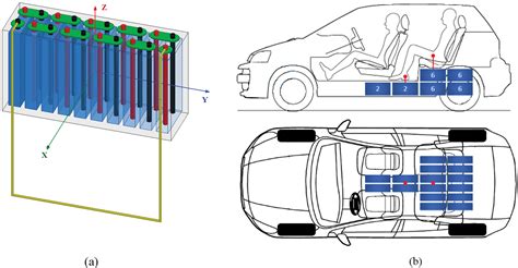 electric car rf reading|magnetic field readings in electric cars.